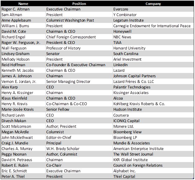 List of USA Attendees Bilderberg 2016