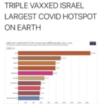 Triple vaxxed Israel is the largest covid hotspot on earth. So much for effective.